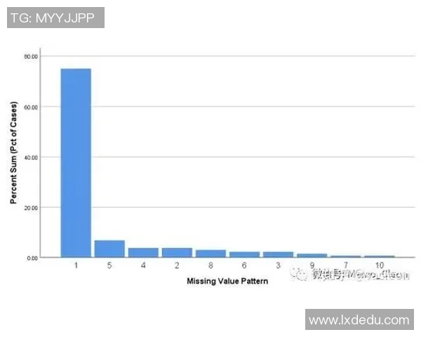 预测：中超胜率几何？数据模型告诉你答案