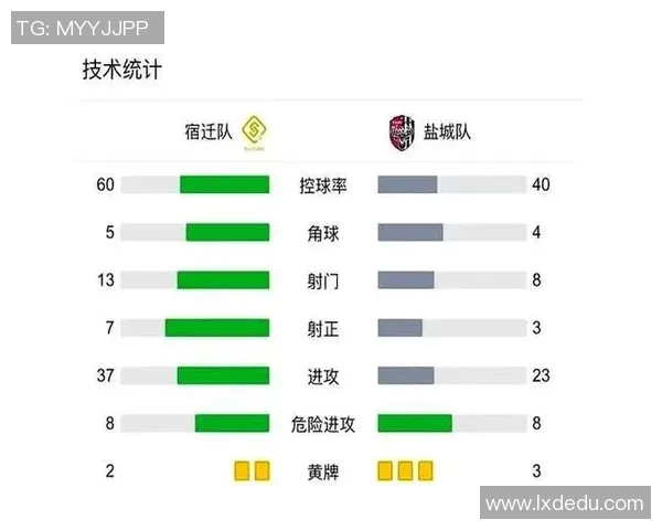 足球联赛球队控球率与进球数相关性 足球联赛球队控球率与进球数相关性