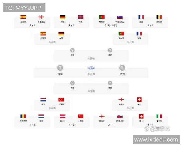 欧洲杯赛事数据分析与球队表现相关性 欧洲杯赛事数据分析与球队表现相关性