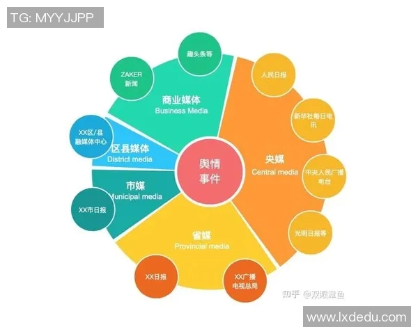 奥运会裁判主观评分公正性舆情分析模型的构建与应用研究